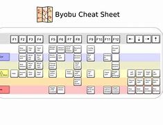 Image result for Elf Cheat Sheet