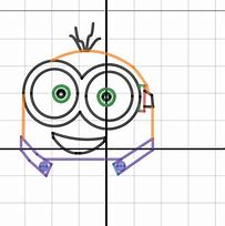 Image result for Minions Desmos
