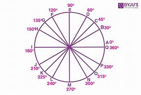 Image result for Degree Angle