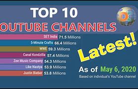 Image result for YouTube TV Homepage