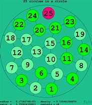 Image result for Circle Number 25