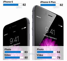 Image result for Apple Phone 6 Cameras