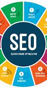 Image result for Google Search Engine Optimization Services