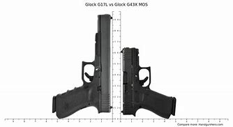 Image result for Glock 17 Size