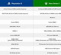 Image result for PS5 Hardware Specs