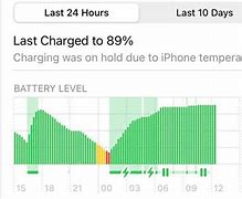 Image result for iPhone New Updates Chart