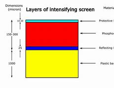Image result for iPhone 5 Screen Display Layers