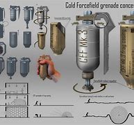 Image result for Grenade Anatomy Meme