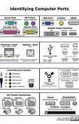 Image result for Parts of Computer Chart