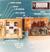 Image result for 4-Port Devices RF and Microwave
