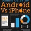 Image result for Mobile Infographic