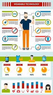 Image result for Wearable Technology Infographic