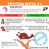 Image result for Bad Protein Diet