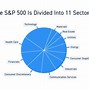 Image result for S&P 500