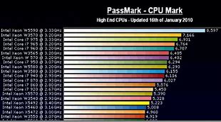 Image result for Speed of Graphical Processor