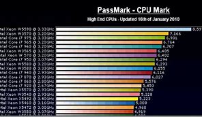 Image result for Processor Speed PDF Full