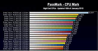 Image result for Processor Speed Manufacturer