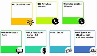 Image result for Yes Prepaid Plan Latest