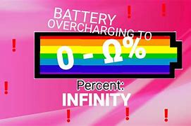 Image result for Battery Overcharging to 100