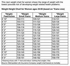 Height Weight Chart