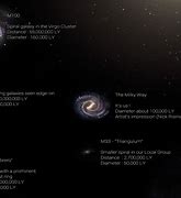 Image result for Galaxy Size Comparison Kids Learning