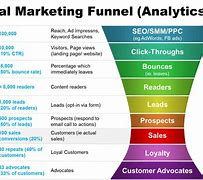 Image result for Marketing Campaign Metrics