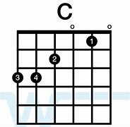 Image result for Guitar C Key Tune