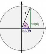 Image result for Trigonometry Khan Academy