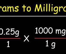 Image result for Gram Milligram Conversion Chart