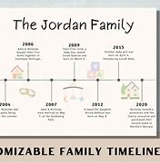 Image result for Family Timeline Template