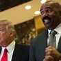 Image result for Forbes Donald Trump