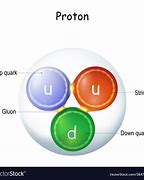 Image result for Gluon Color