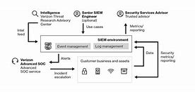 Image result for Verizon Security Operations Center