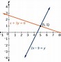 Image result for Linear Equation Art