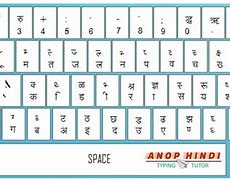 Image result for Devanagari Keyboard
