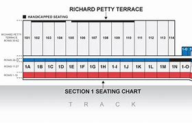 Image result for Las Vegas Motor Speedway Seating Chart