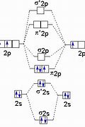 Image result for Empty Diagram 3