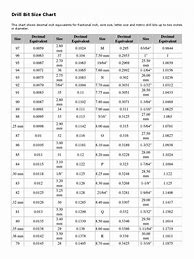 Image result for Drill Bit Size Chart
