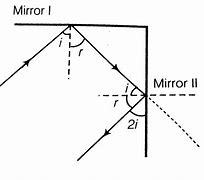Image result for Reflection with Two Mirrors at 90 Degrees
