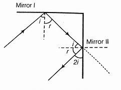 Image result for Double Mirror Effect