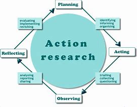 Image result for Research and Development Clip Art