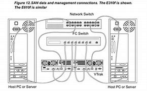 Image result for Fibre Channel Electrical Interface