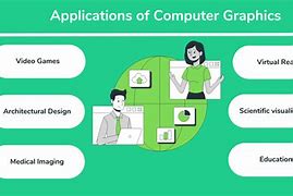 Image result for computers graphics