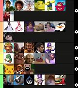 Image result for Meme Characters List