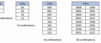 Image result for 64-Bit Binary