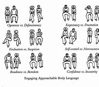 Image result for Body Language Types