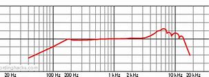 Image result for Auratone 5C Frequency Response Chart