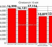 Image result for iPhone Comparison 6s vs 8