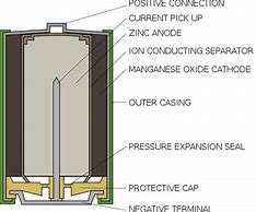 Image result for Alkaline Dry Cell Battery Diagram