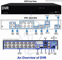 Image result for DVR Afkorting Schematic/Diagram